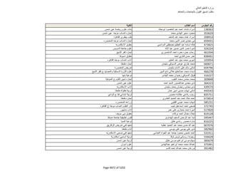 نتيجة تنسيق المرحلة الثانية للثانوية العامة