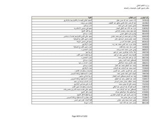 نتيجة تنسيق المرحلة الثانية للثانوية العامة