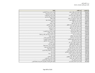 نتيجة تنسيق المرحلة الثانية للثانوية العامة