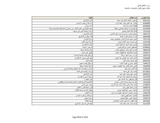 نتيجة تنسيق المرحلة الثانية للثانوية العامة