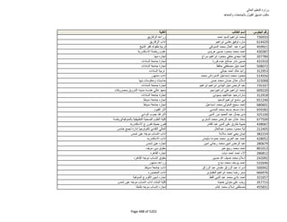 نتيجة تنسيق المرحلة الثانية للثانوية العامة
