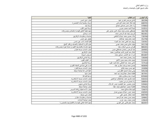 نتيجة تنسيق المرحلة الثانية للثانوية العامة