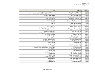 نتيجة تنسيق المرحلة الثانية للثانوية العامة