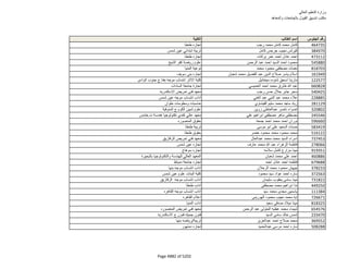 نتيجة تنسيق المرحلة الثانية للثانوية العامة