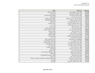 نتيجة تنسيق المرحلة الثانية للثانوية العامة