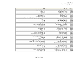 نتيجة تنسيق المرحلة الثانية للثانوية العامة