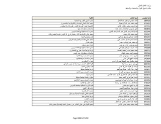 نتيجة تنسيق المرحلة الثانية للثانوية العامة