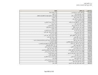 نتيجة تنسيق المرحلة الثانية للثانوية العامة