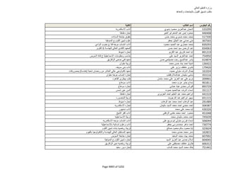 نتيجة تنسيق المرحلة الثانية للثانوية العامة