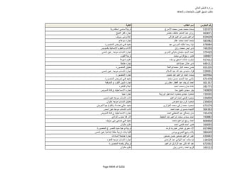 نتيجة تنسيق المرحلة الثانية للثانوية العامة