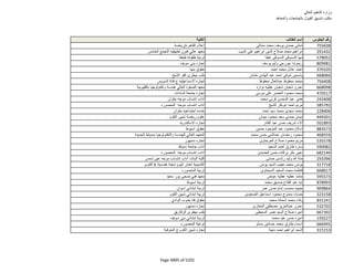 نتيجة تنسيق المرحلة الثانية للثانوية العامة