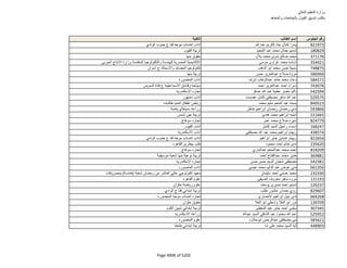 نتيجة تنسيق المرحلة الثانية للثانوية العامة