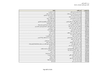 نتيجة تنسيق المرحلة الثانية للثانوية العامة