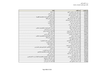 نتيجة تنسيق المرحلة الثانية للثانوية العامة