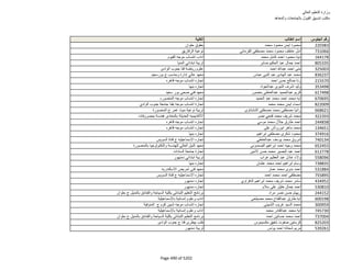 نتيجة تنسيق المرحلة الثانية للثانوية العامة