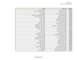نتيجة تنسيق المرحلة الثانية للثانوية العامة
