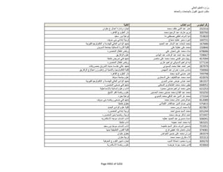 نتيجة تنسيق المرحلة الثانية للثانوية العامة