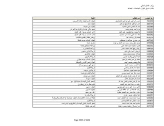 نتيجة تنسيق المرحلة الثانية للثانوية العامة