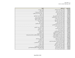 نتيجة تنسيق المرحلة الثانية للثانوية العامة