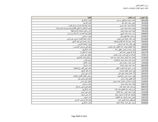 نتيجة تنسيق المرحلة الثانية للثانوية العامة