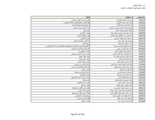 نتيجة تنسيق المرحلة الثانية للثانوية العامة