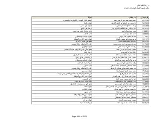 نتيجة تنسيق المرحلة الثانية للثانوية العامة