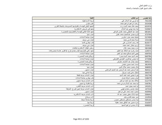 نتيجة تنسيق المرحلة الثانية للثانوية العامة