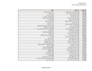 نتيجة تنسيق المرحلة الثانية للثانوية العامة