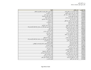 نتيجة تنسيق المرحلة الثانية للثانوية العامة