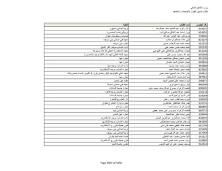 نتيجة تنسيق المرحلة الثانية للثانوية العامة