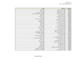نتيجة تنسيق المرحلة الثانية للثانوية العامة
