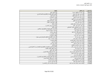 نتيجة تنسيق المرحلة الثانية للثانوية العامة