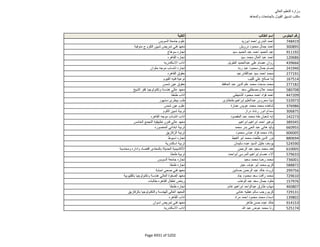 نتيجة تنسيق المرحلة الثانية للثانوية العامة