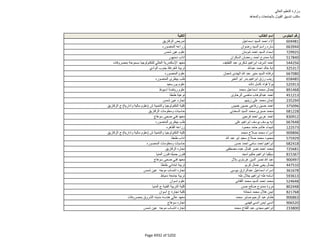 نتيجة تنسيق المرحلة الثانية للثانوية العامة