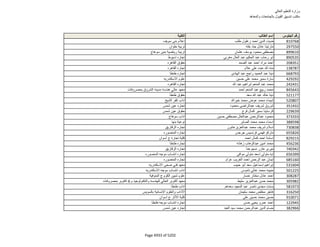 نتيجة تنسيق المرحلة الثانية للثانوية العامة