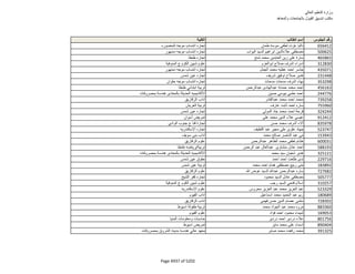 نتيجة تنسيق المرحلة الثانية للثانوية العامة