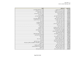 نتيجة تنسيق المرحلة الثانية للثانوية العامة