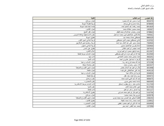 نتيجة تنسيق المرحلة الثانية للثانوية العامة