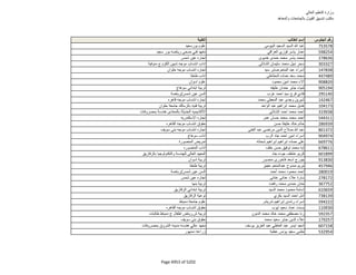 نتيجة تنسيق المرحلة الثانية للثانوية العامة
