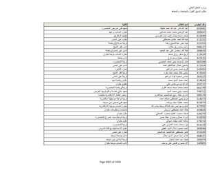 نتيجة تنسيق المرحلة الثانية للثانوية العامة