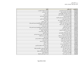 نتيجة تنسيق المرحلة الثانية للثانوية العامة