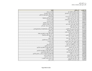 نتيجة تنسيق المرحلة الثانية للثانوية العامة