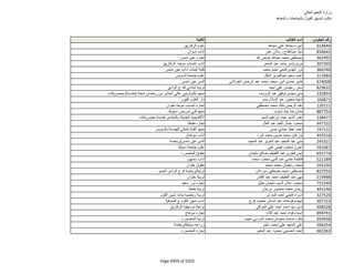 نتيجة تنسيق المرحلة الثانية للثانوية العامة