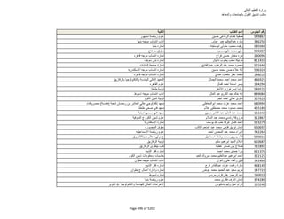 نتيجة تنسيق المرحلة الثانية للثانوية العامة