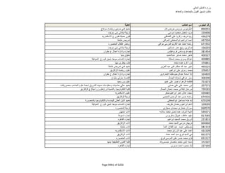نتيجة تنسيق المرحلة الثانية للثانوية العامة