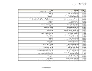 نتيجة تنسيق المرحلة الثانية للثانوية العامة