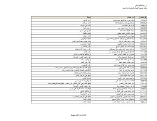 نتيجة تنسيق المرحلة الثانية للثانوية العامة