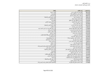 نتيجة تنسيق المرحلة الثانية للثانوية العامة