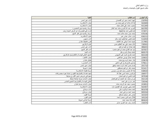 نتيجة تنسيق المرحلة الثانية للثانوية العامة
