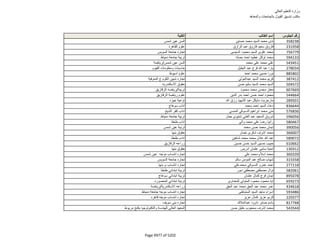 نتيجة تنسيق المرحلة الثانية للثانوية العامة